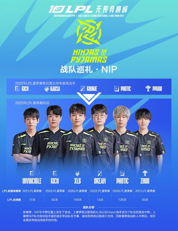 和竞技表现 和竞技表现